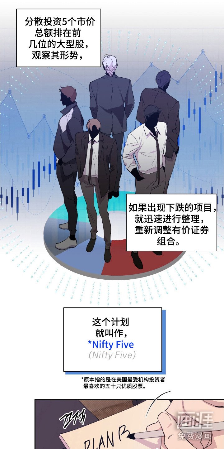 第31章：投资策划