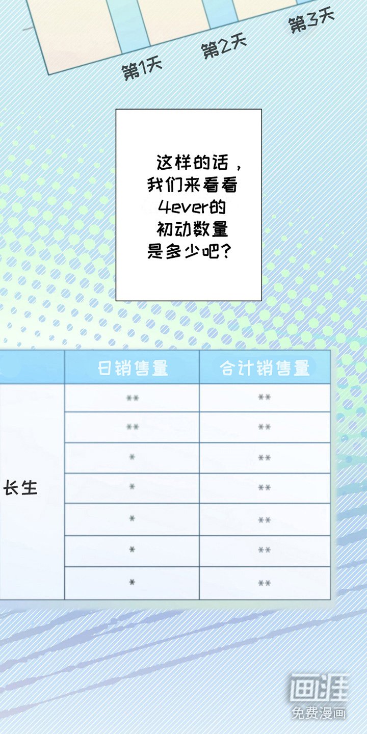 第12章：销售惨淡