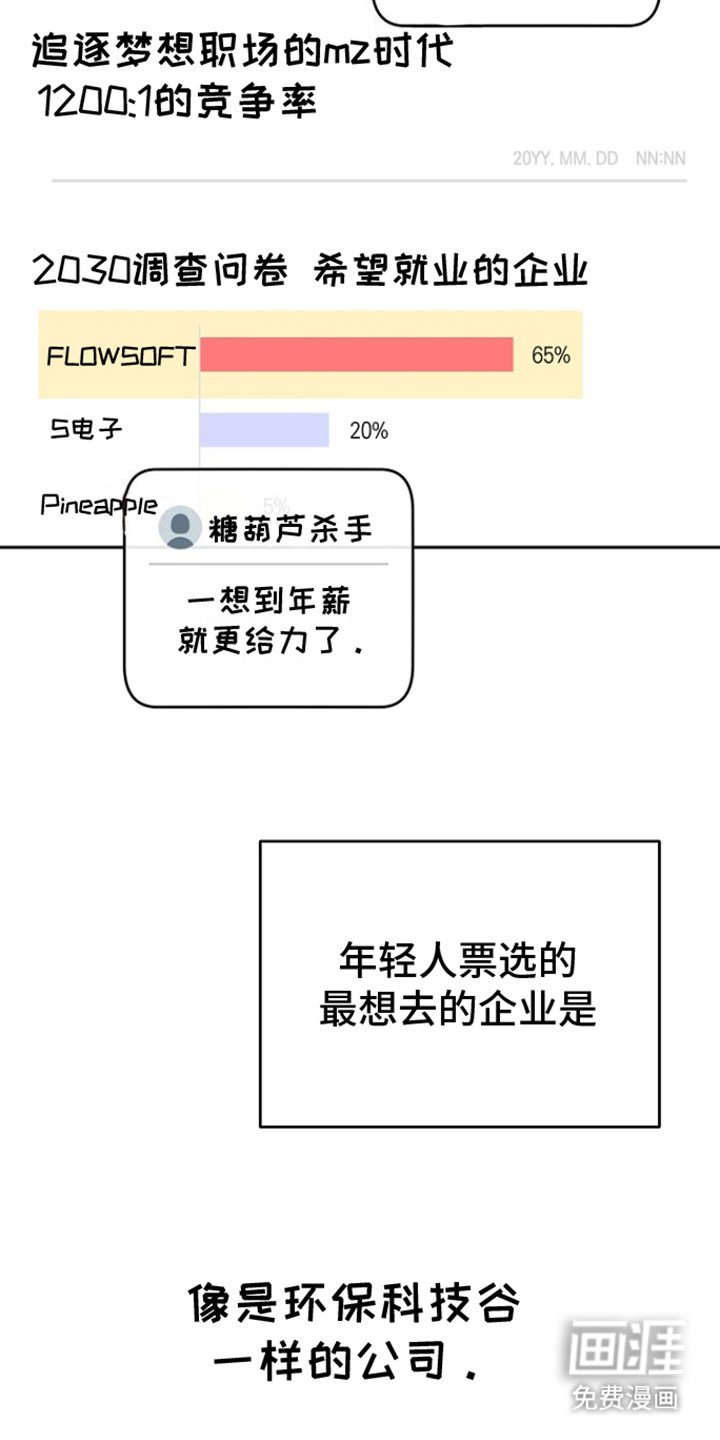第1章：分化