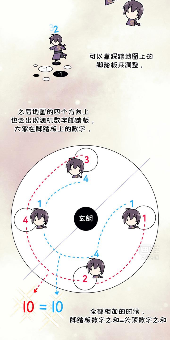 第18章：确定不是坏事吗？