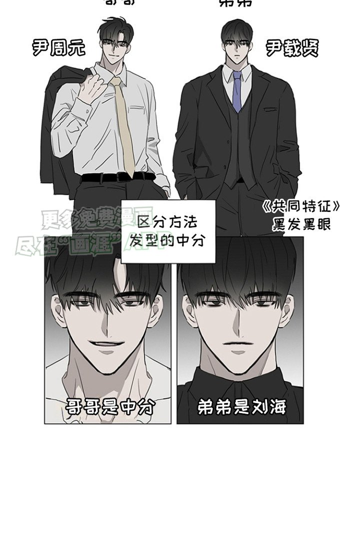 第3章：代替