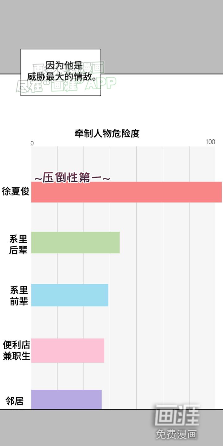 第33章：碍眼
