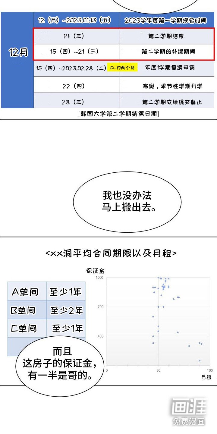 第5章：房子问题