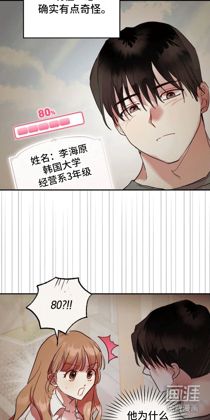 第5章：好感度0