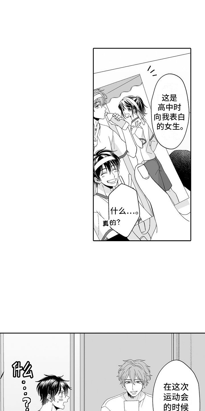 第2章：相册