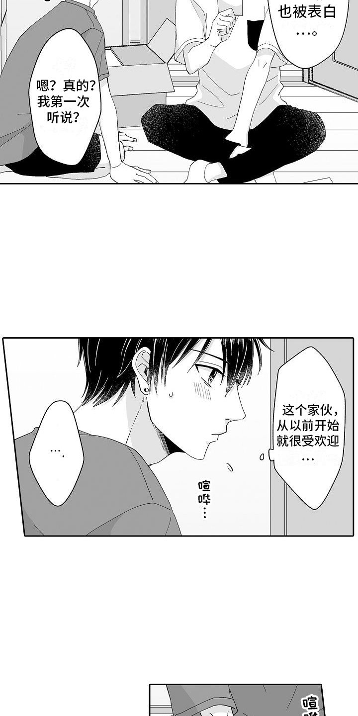 第2章：相册