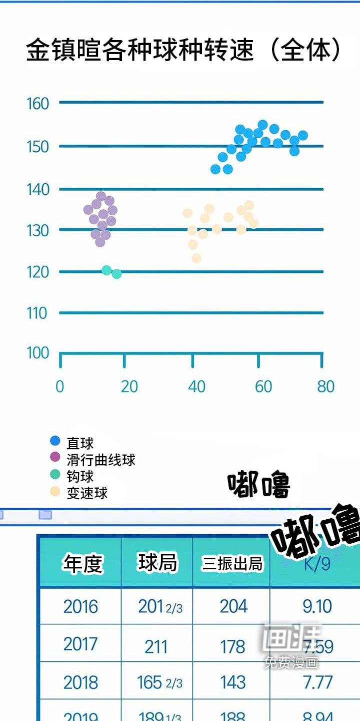 第23章：全面分析数据