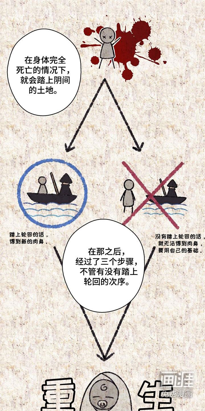 第94章：【第二季】21次重生