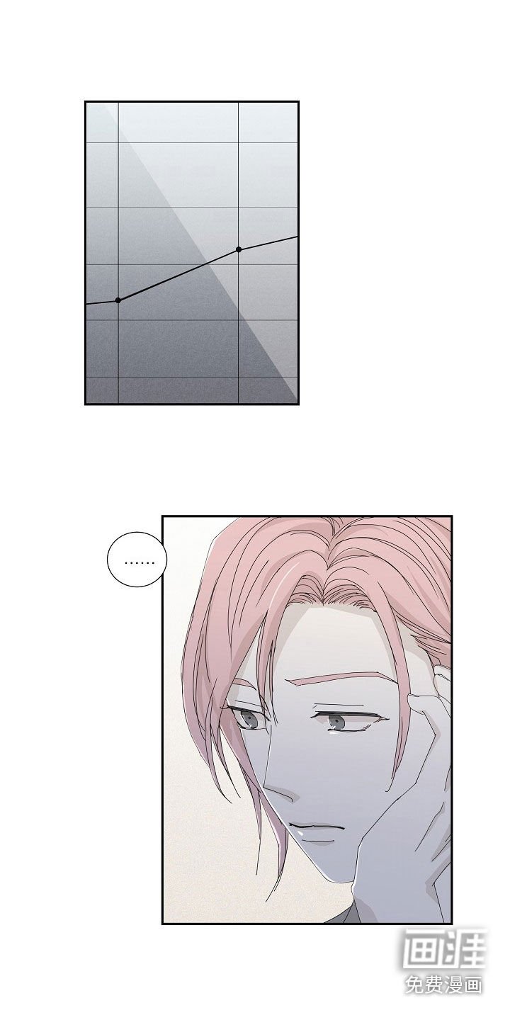 第27章：放假一周