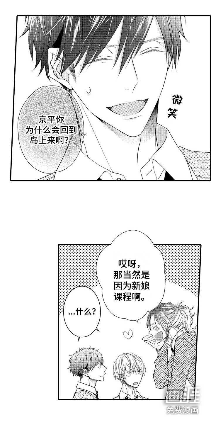 第4章：新娘候选人