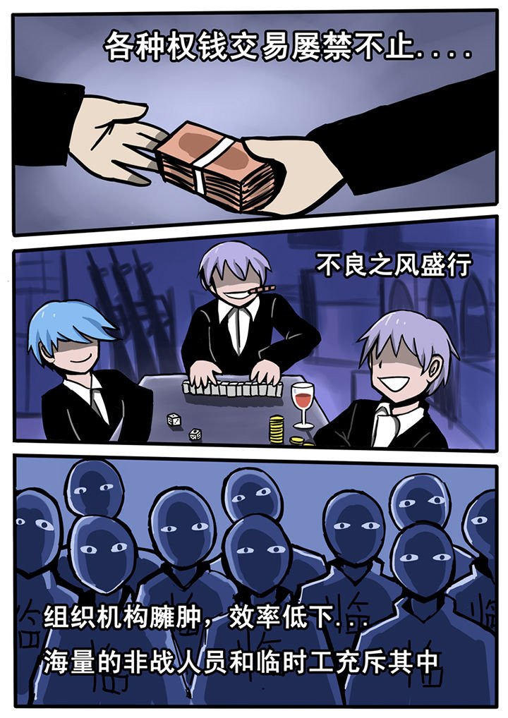 第15章：