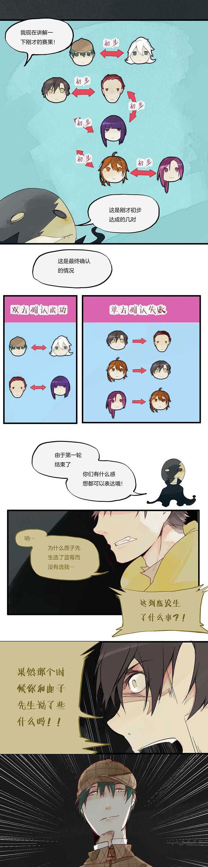 第20章：真相