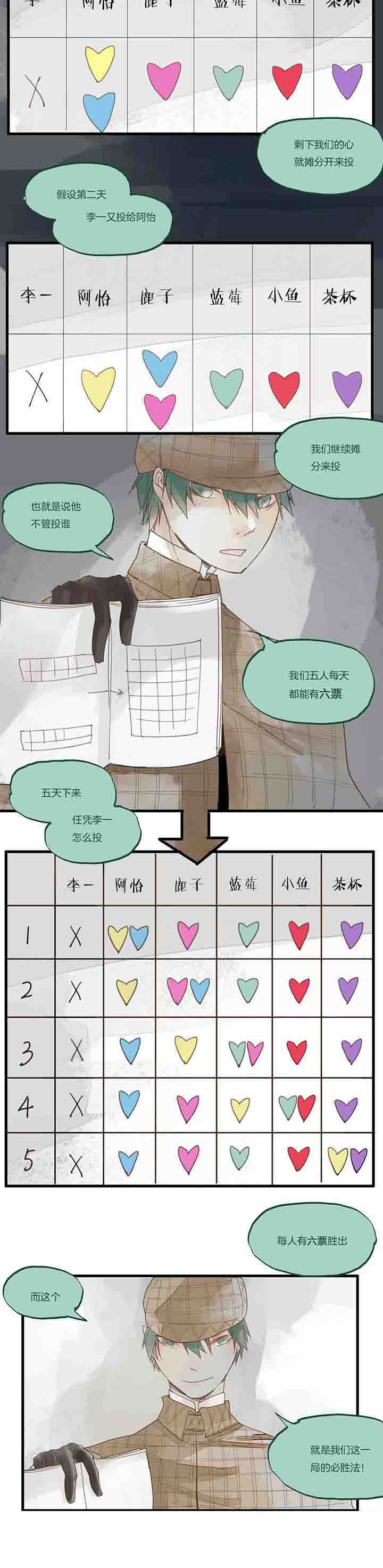 第27章：牺牲