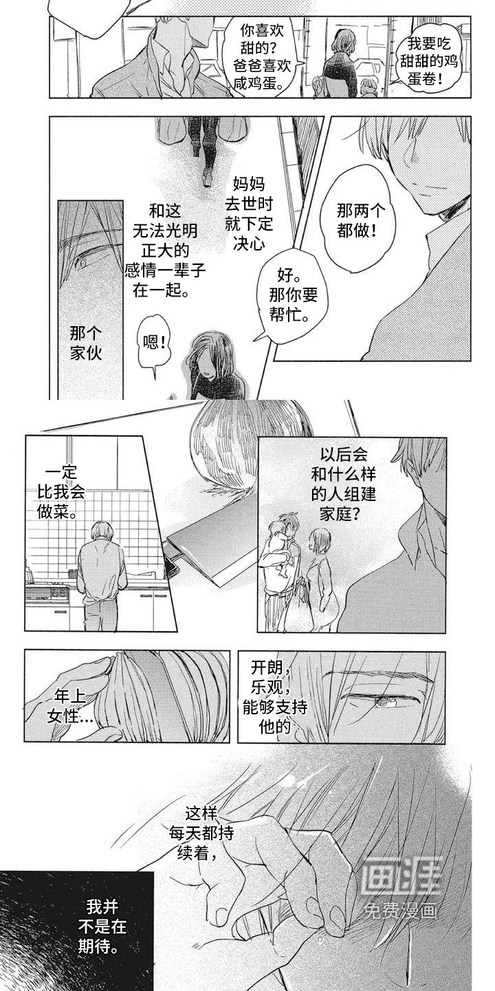 第7章：期待