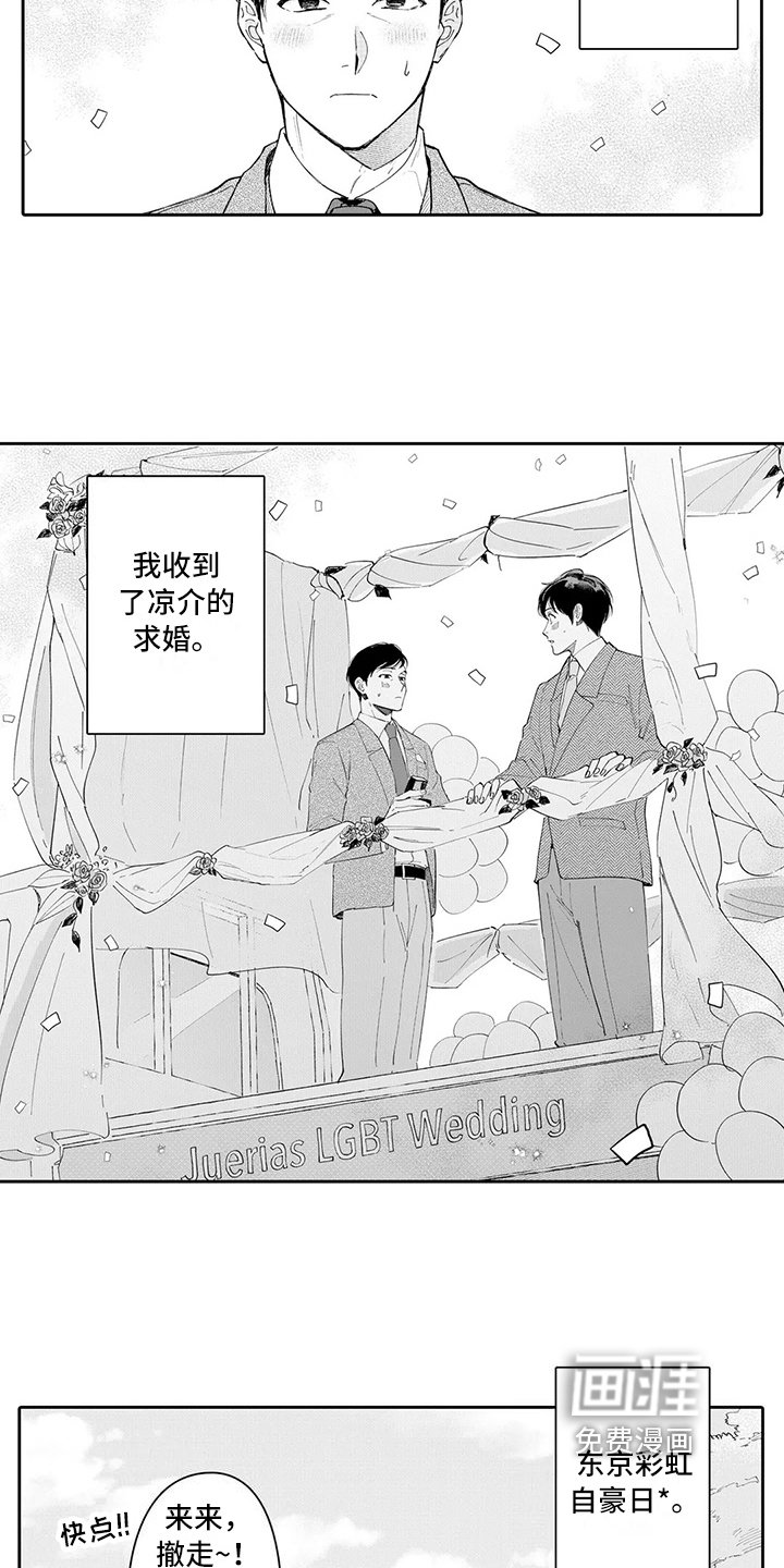 第22章：登记