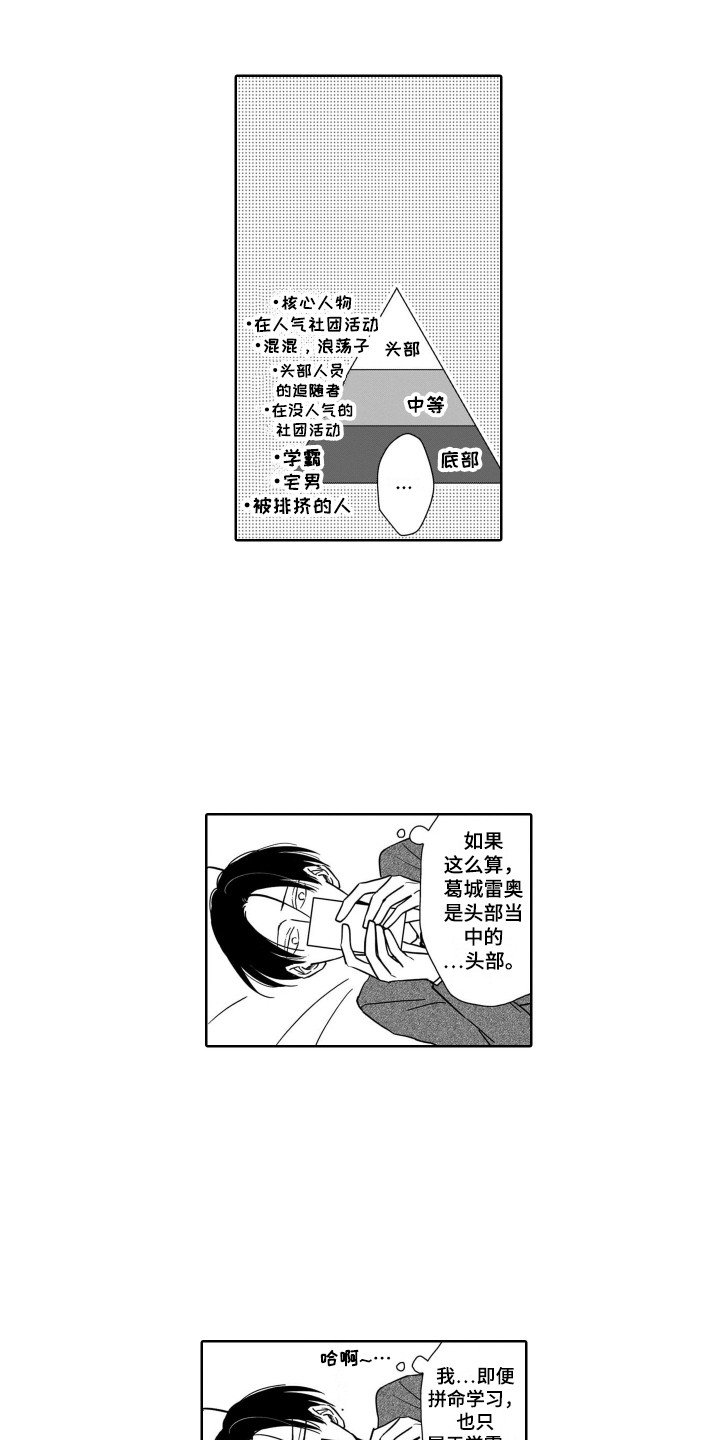 第2章：金字塔