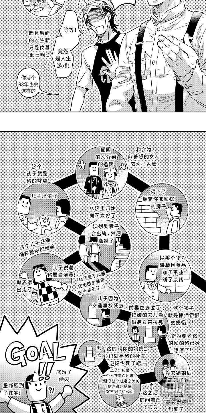 第13章：前世人生