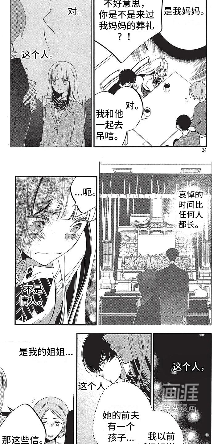第4章：身份