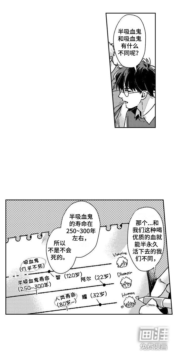 第22章：血液检查