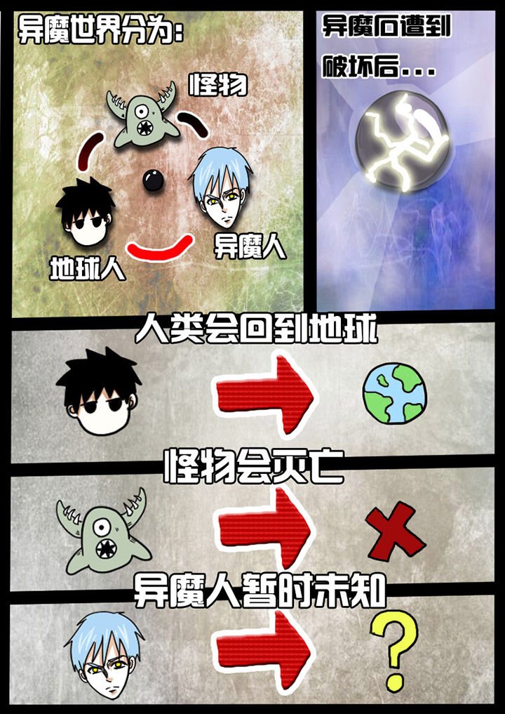 第2章：