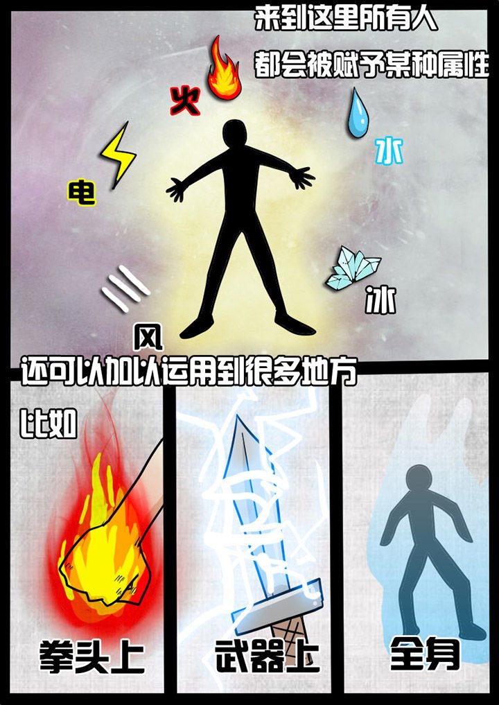 第2章：