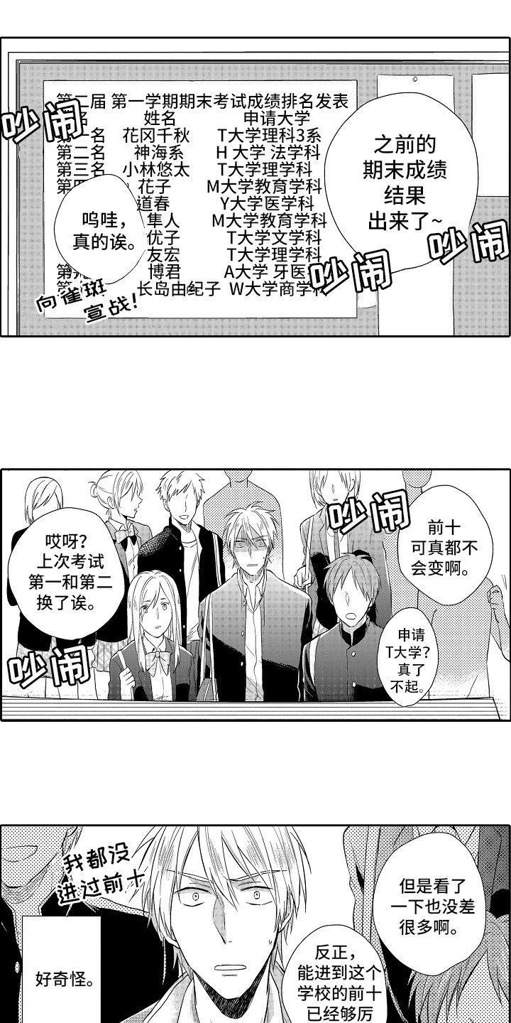 第1章：排名