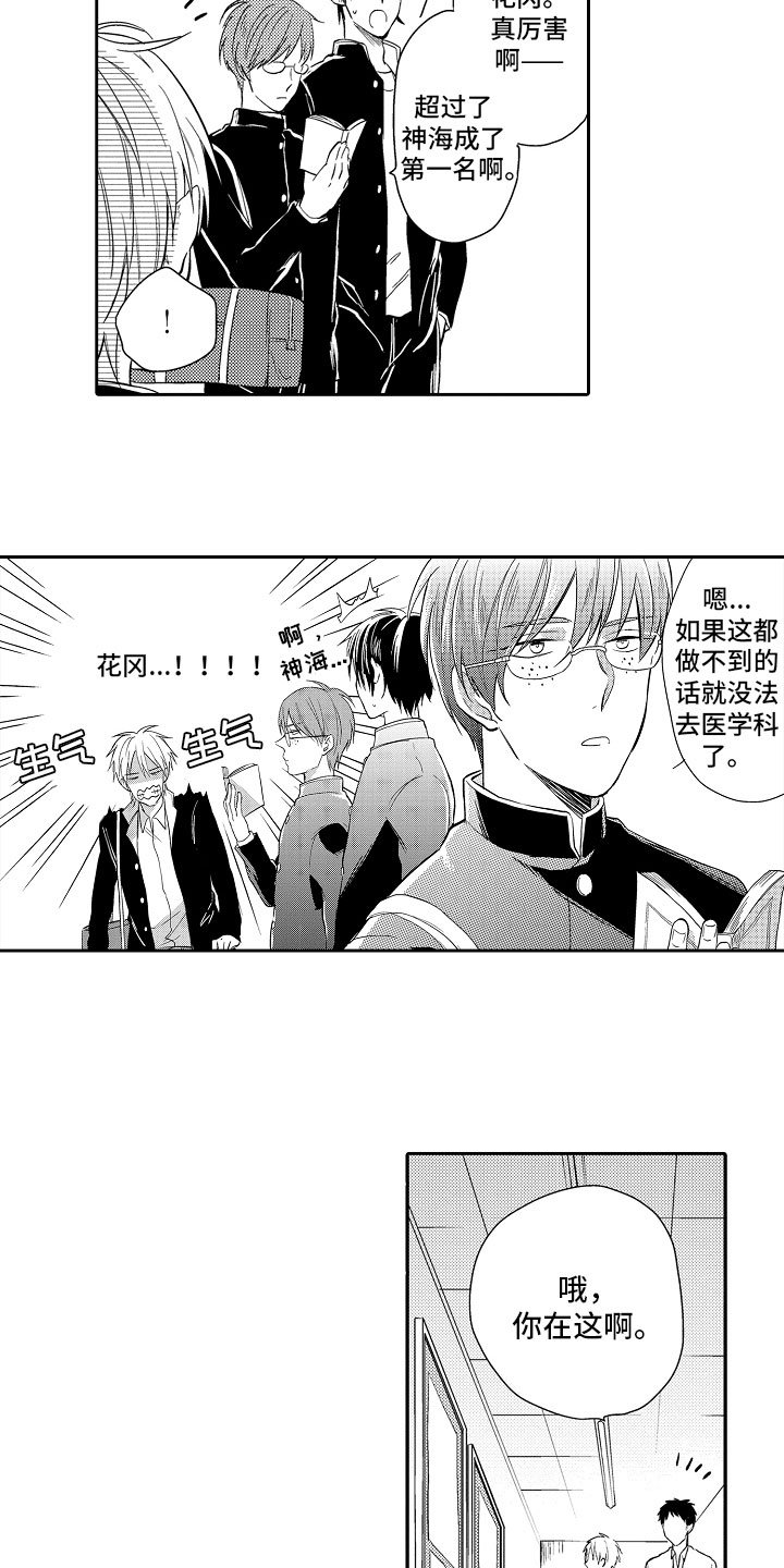 第1章：排名