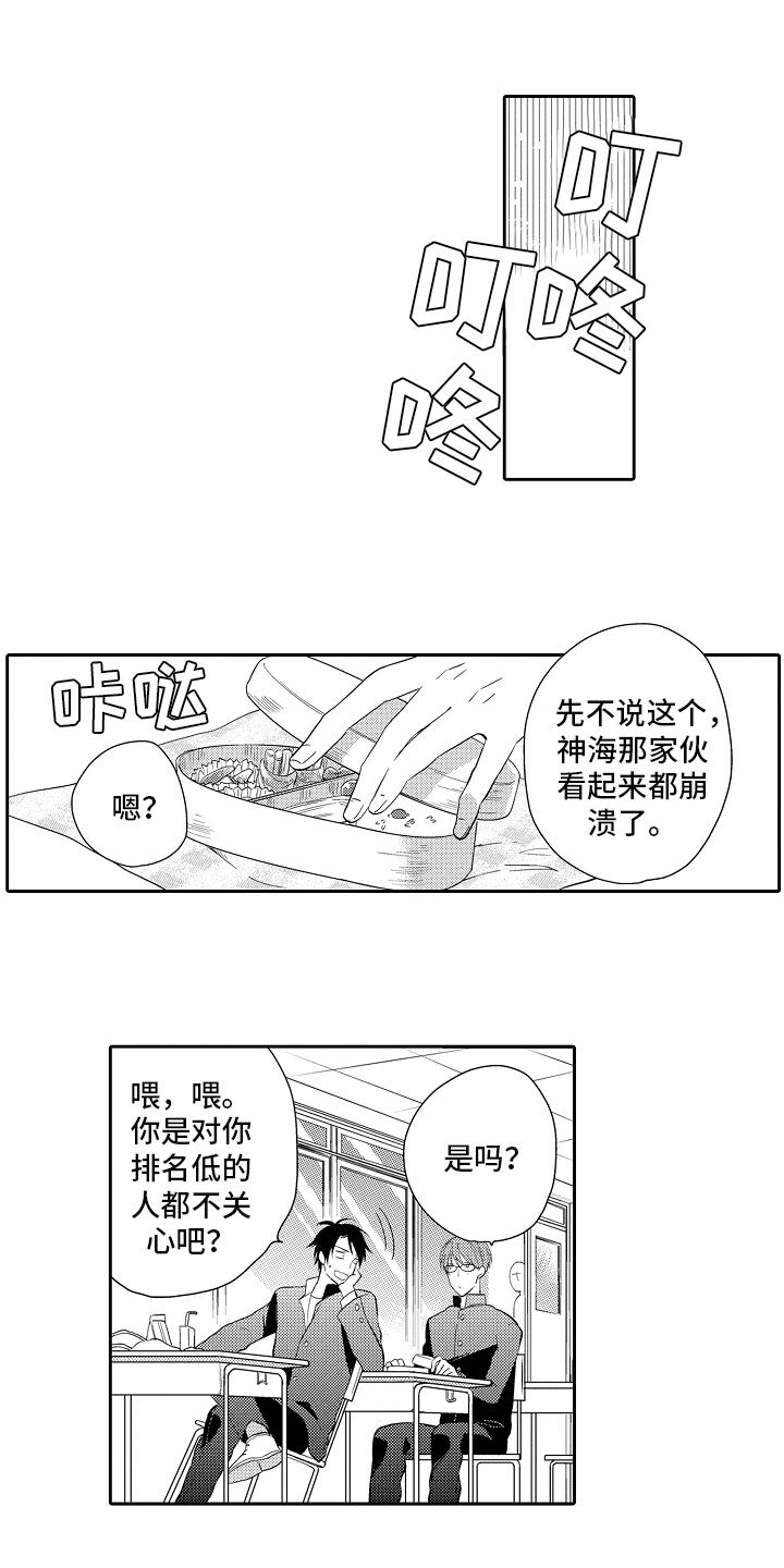第1章：排名