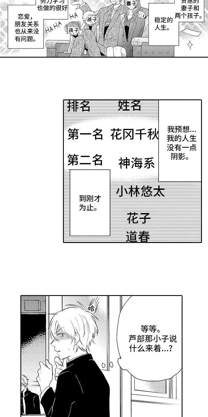 第1章：排名