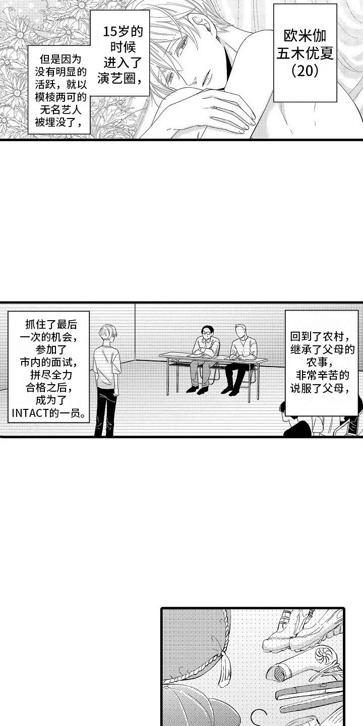 第2章：人设
