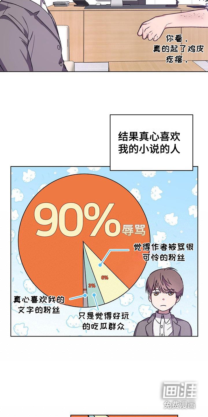 第6章：小说