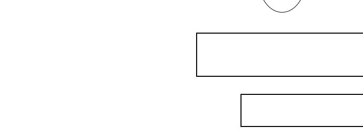 第6章：不受控制