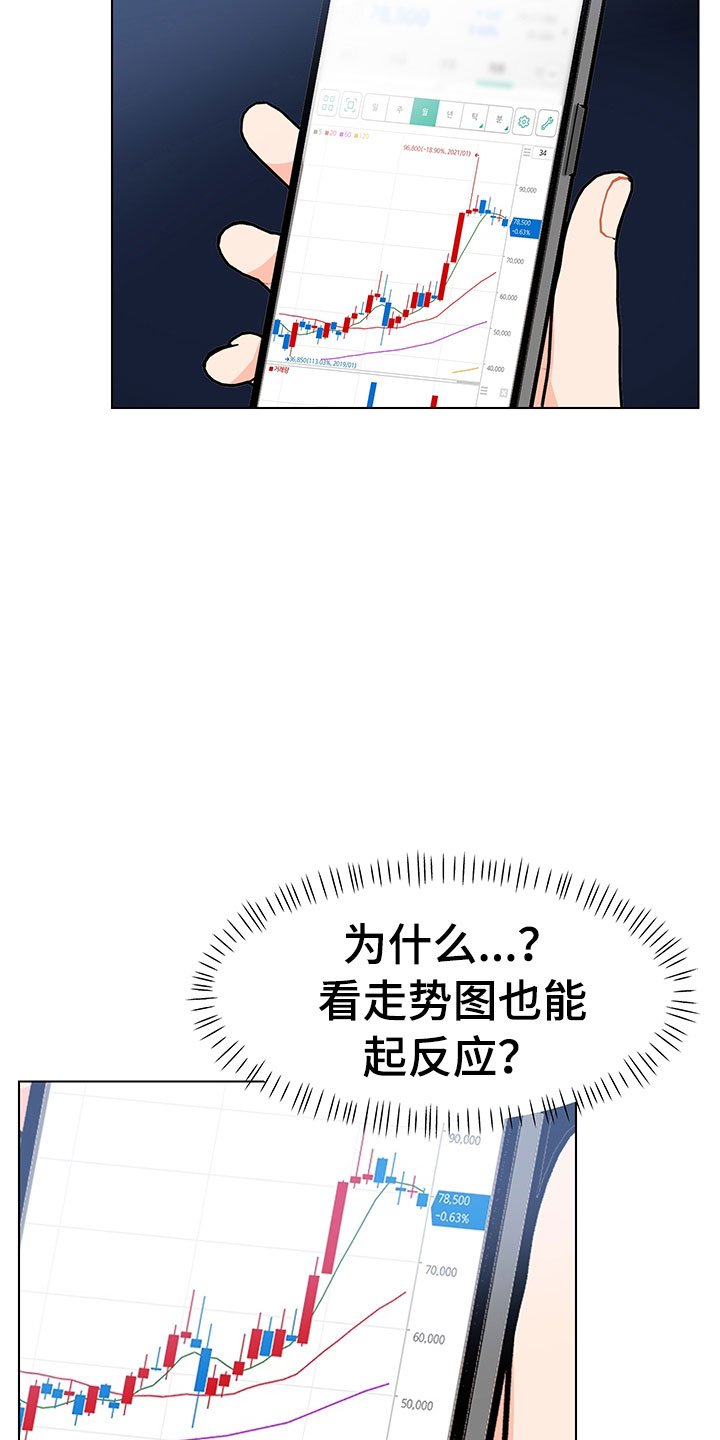 第7章：诚意劝告