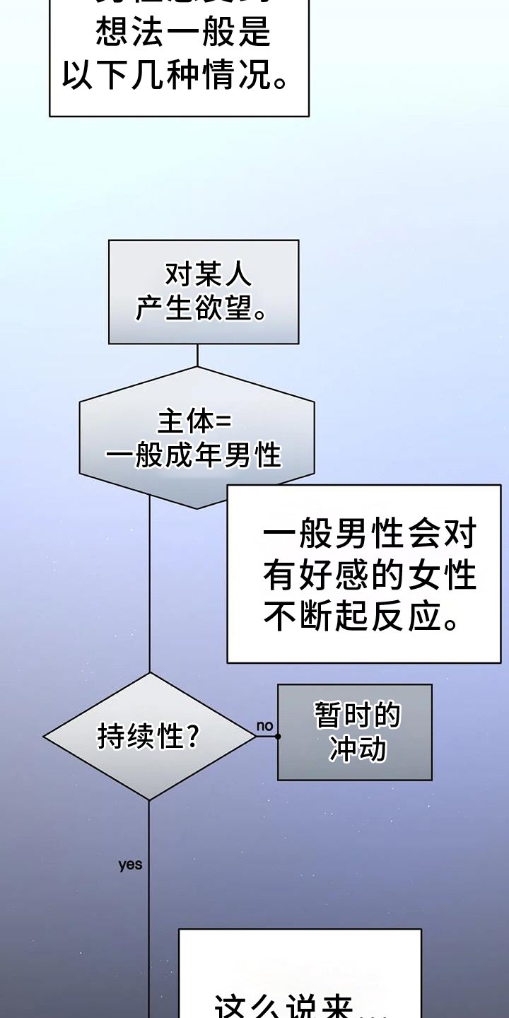 第38章：形象