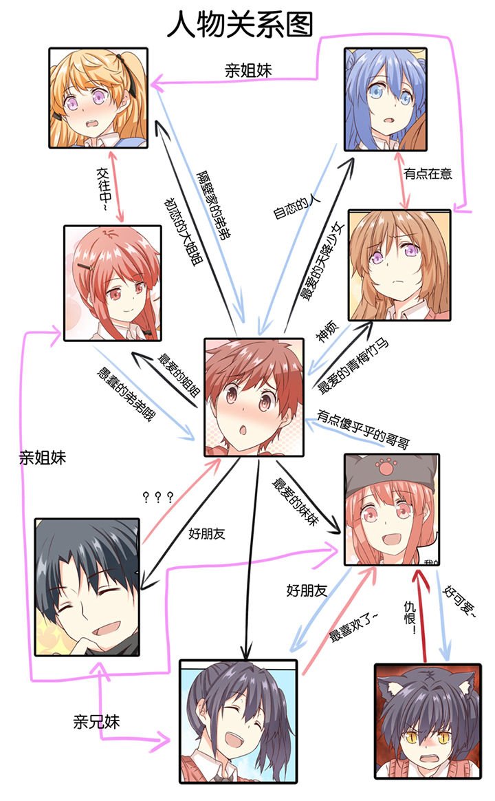 第9章：