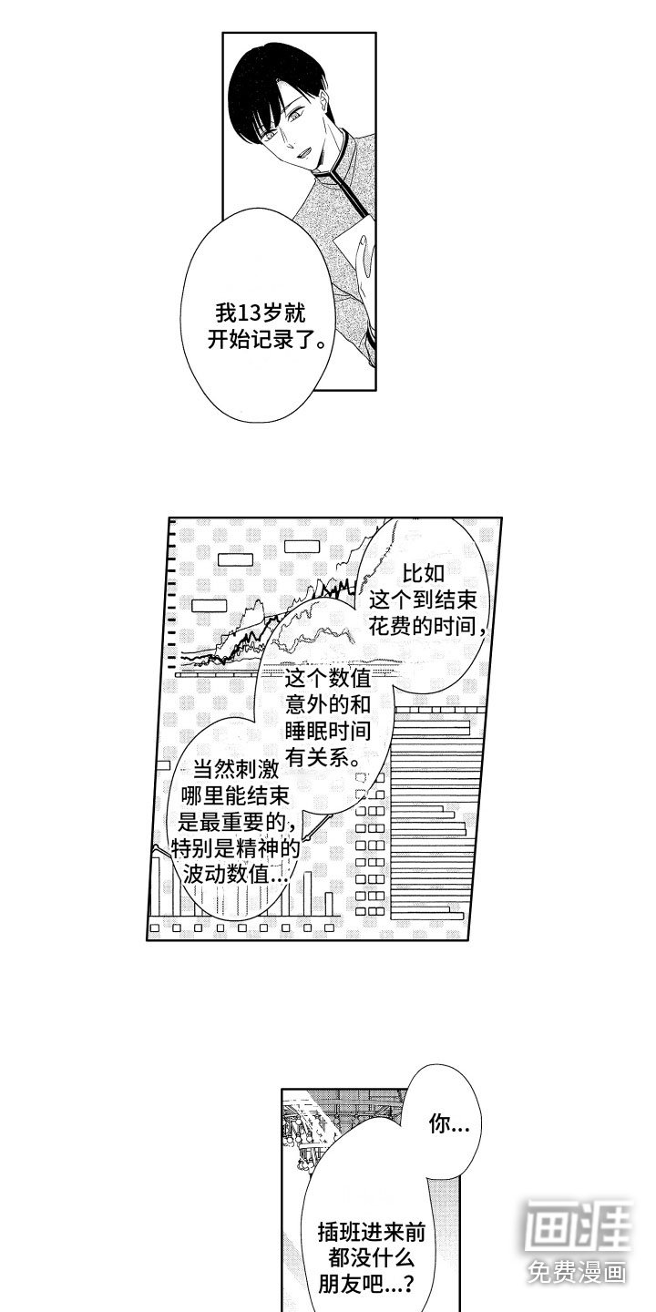 第6章：期待