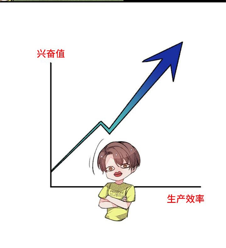 第12章：没有变化