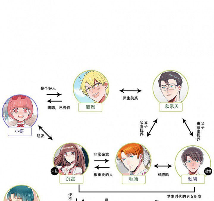 第71章：复苏的思念1