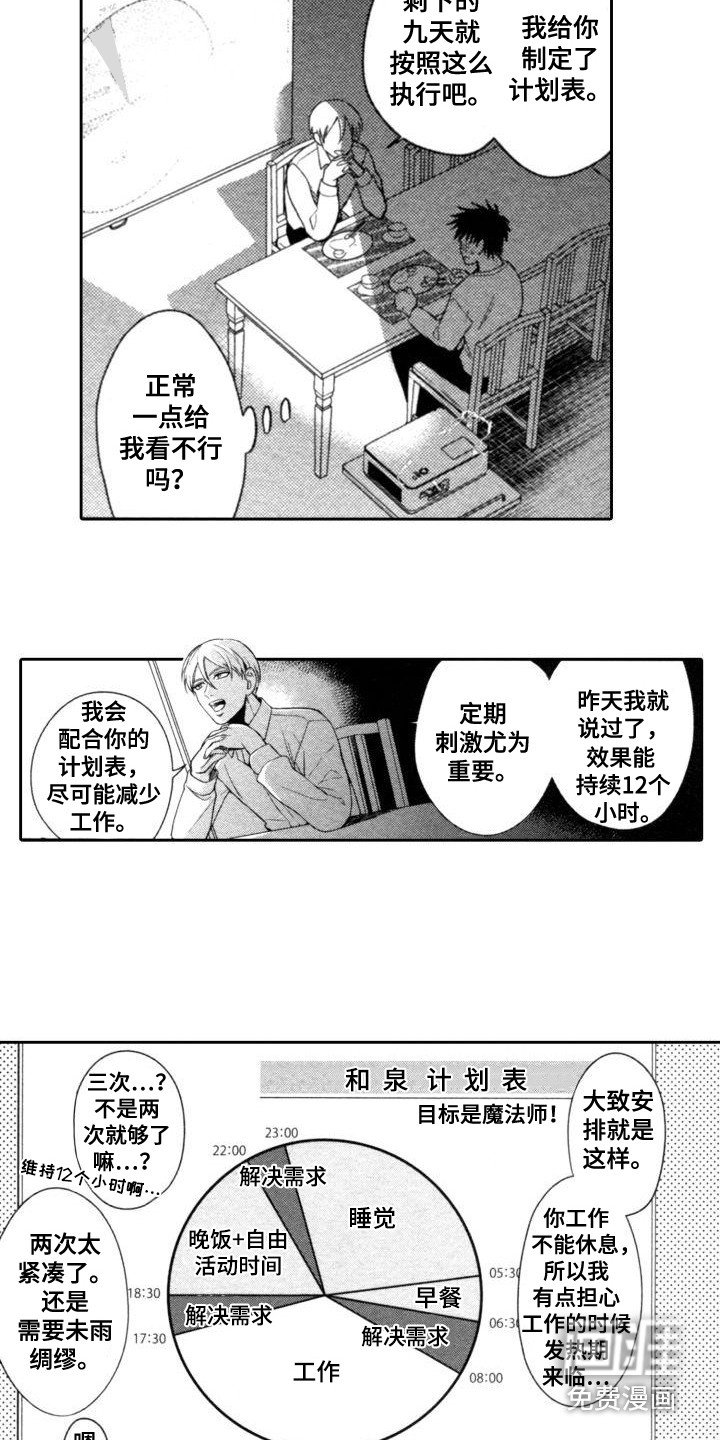 第6章：不再逃避