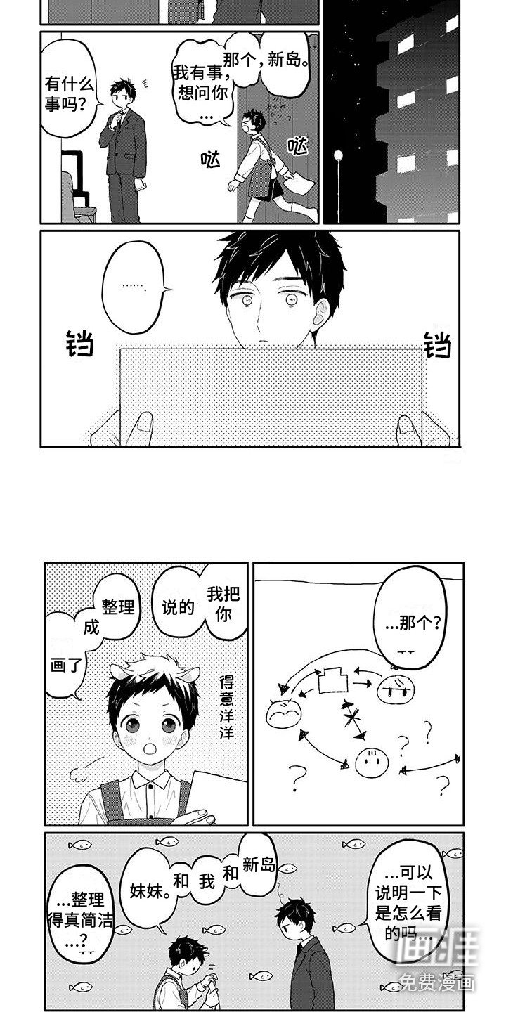 第17章：关系表