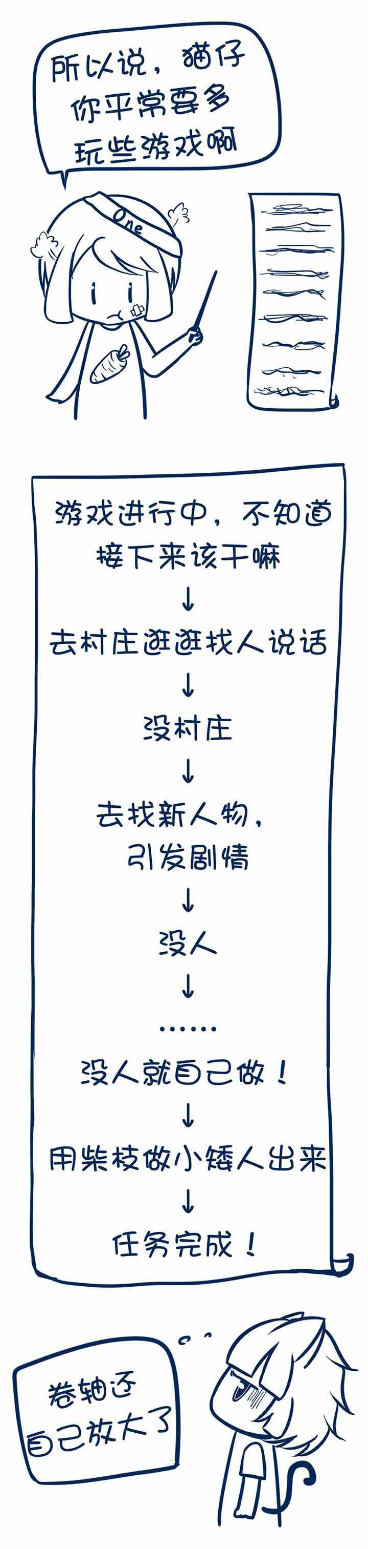 第11章：