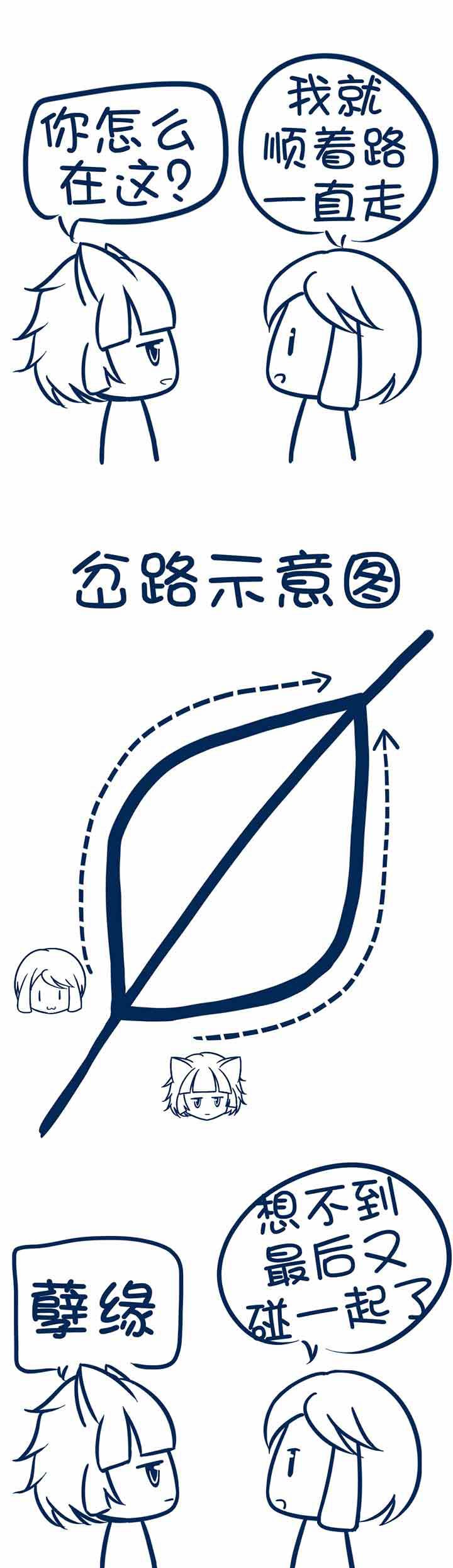 第21章：