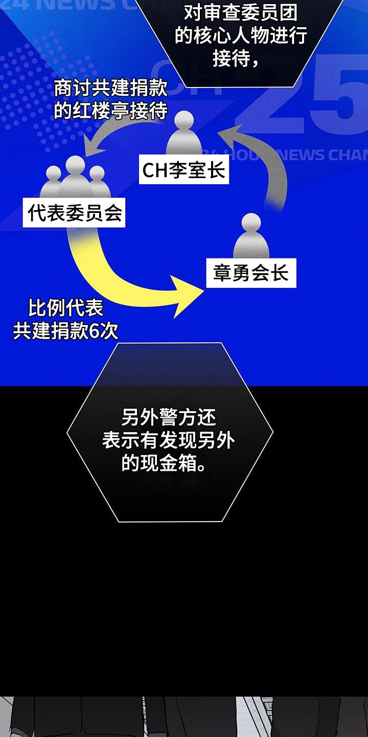 第163章：【第二季】调查