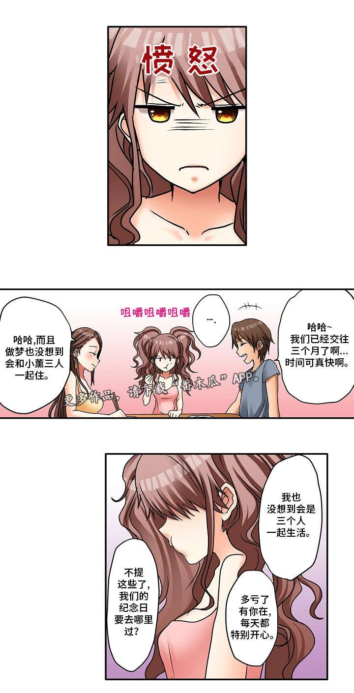 第5章：交往纪念日