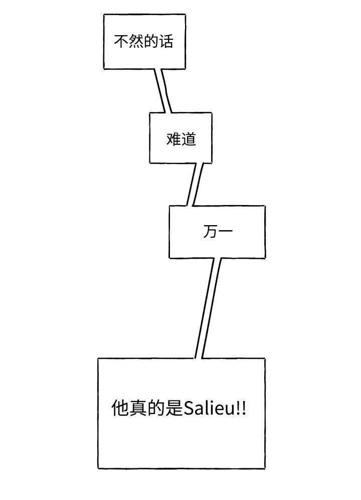 第26章：预言