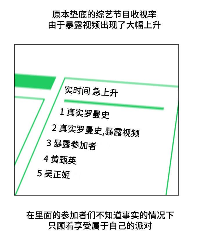 第28章：综艺节目收视率上升