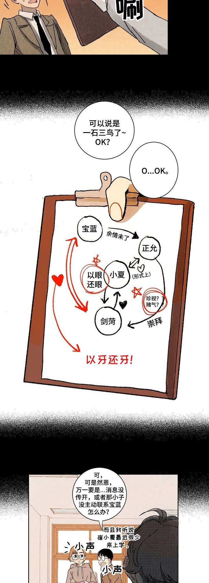 第15章：计划