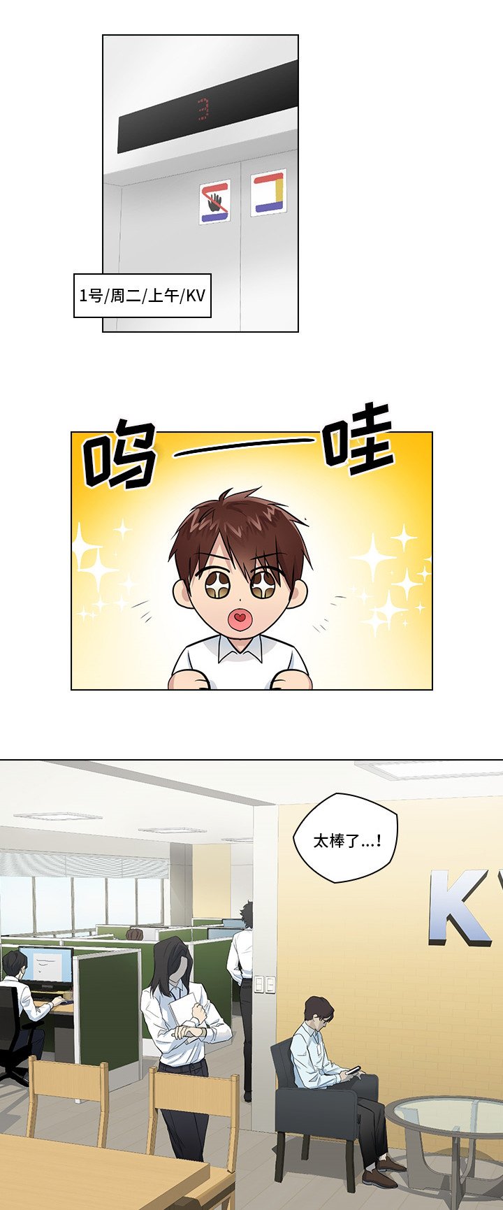 第2章：职场生活