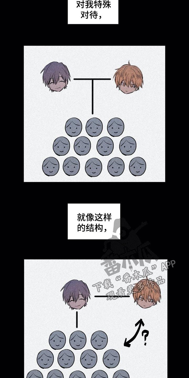 第102章：【第二季】上下等级