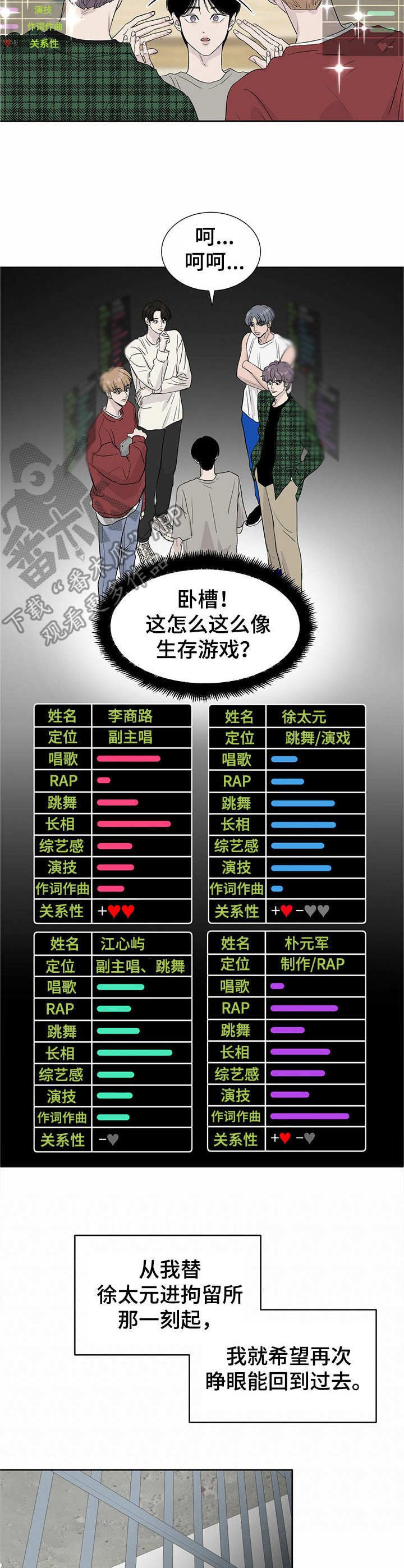 第3章：评价表